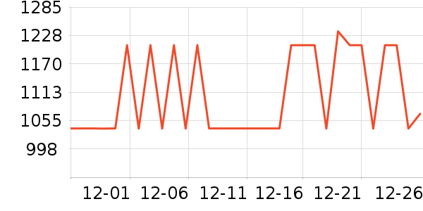 ȫ�Ѵ���ʷ�۸�