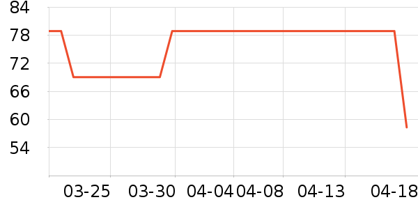 ����ʥƷţ��/��Ʒ��ʷ�۸�