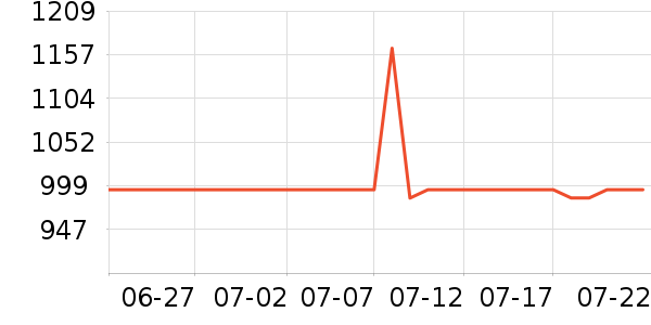 ������ʿ����Ь��ʷ�۸�