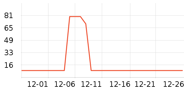 ά���ֽ��ʷ�۸�