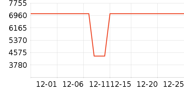 �������̻���ʷ�۸�