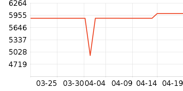 �������̻���ʷ�۸�