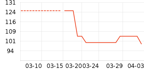 ���������ʷ�۸�