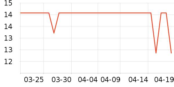 һ���Բ;���ʷ�۸�