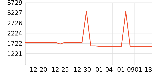 ��Ϊ�����ֱ���ʷ�۸�