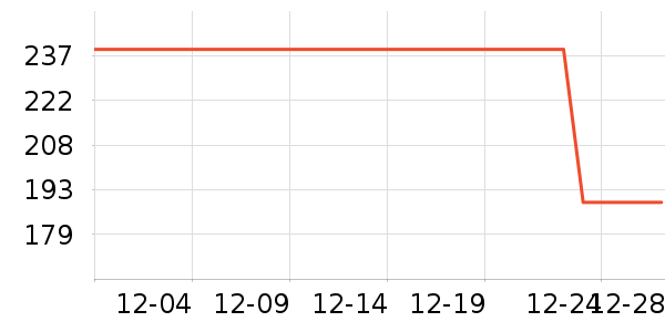 ������ѡŮʽ���޷���ʷ�۸�