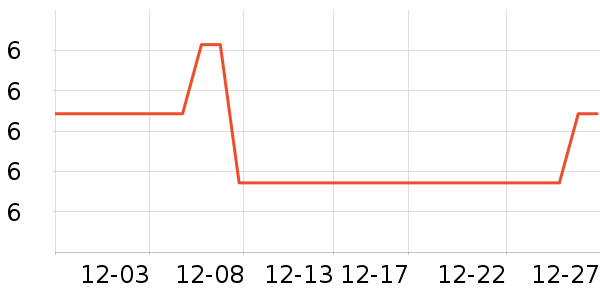 ����о������ʷ�۸�