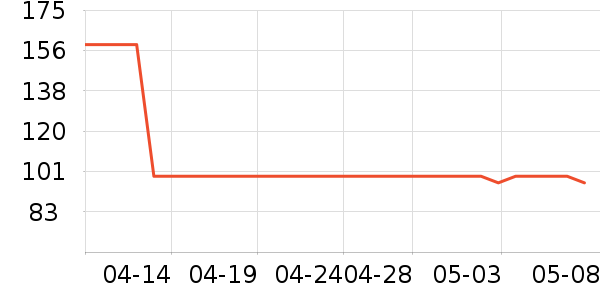 ���ӳ�����ʷ�۸�