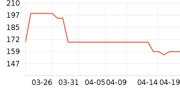 �ǵ��˶�Ь��ʷ�۸�