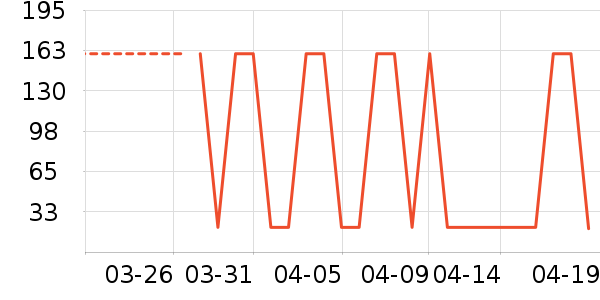 T����ʷ�۸�