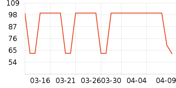 ܲ��������ͯ������ʷ�۸�