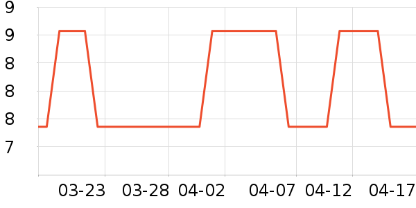 ��ҽ�������˶����������ʷ�۸�