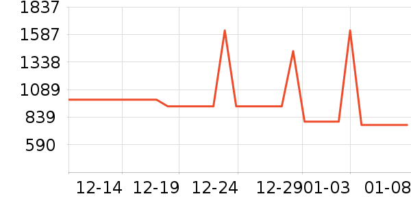 ������΢��¯��ʷ�۸�