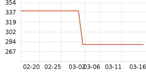 ��̤�˶�����ʷ�۸�