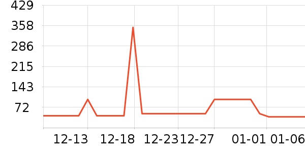 �ղ���������ʷ�۸�