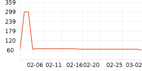 NERDY��װ/ѧ���Ʒ�/�����Ʒ���ʷ�۸�