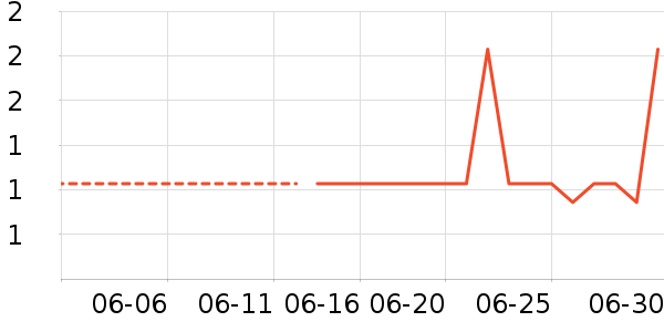 С������/���߰���ʷ�۸�