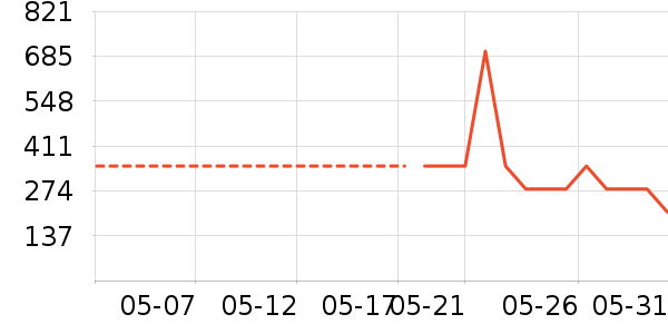 ��˾�Ƿ�ɹ����ʷ�۸�