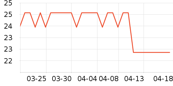 �Ӽ�����������ˮ��ʷ�۸�