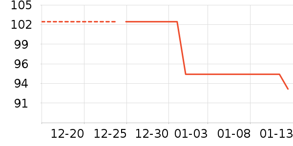 ��ֻ������/������ʷ�۸�