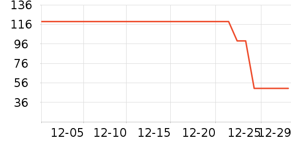 ��ֻ������/������ʷ�۸�