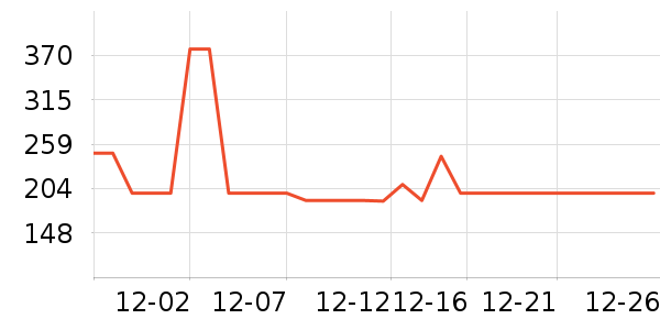 �νലƷ���� ��ʷ�۸�