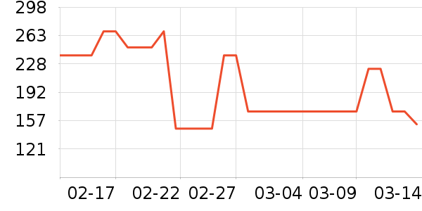 �˵�ţ�п���ʷ�۸�