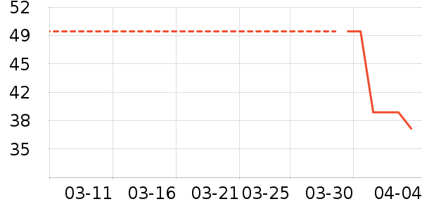 ����/������ʷ�۸�