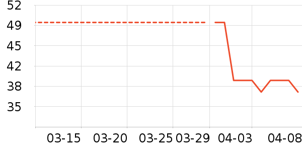 ����/������ʷ�۸�