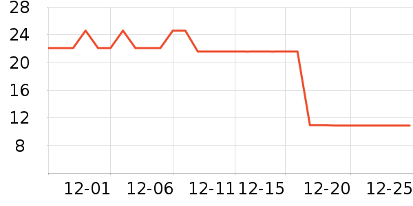 �������ݵ���ʷ�۸�