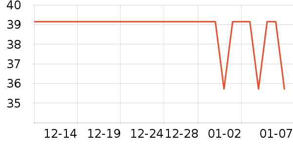 �����̾߻���̾���ʷ�۸�