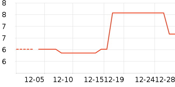 ԡ����Ʒ��ʷ�۸�