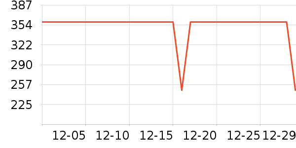 ѼѼŮʽ���޷���ʷ�۸�