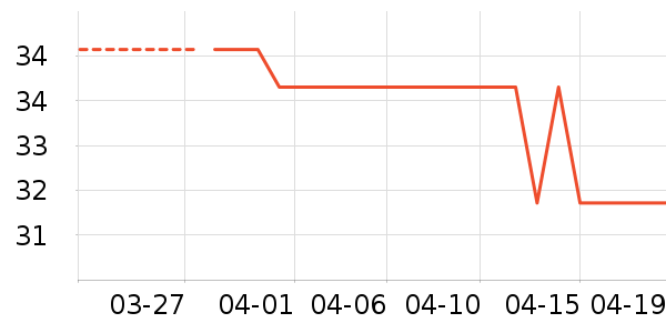 ������Ʒ���п���ʷ�۸�