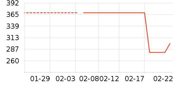 �ز������װ��ʷ�۸�