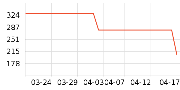 �ز������װ��ʷ�۸�