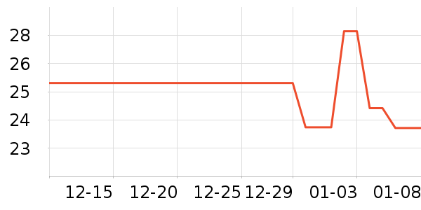 ������ʷ�۸�