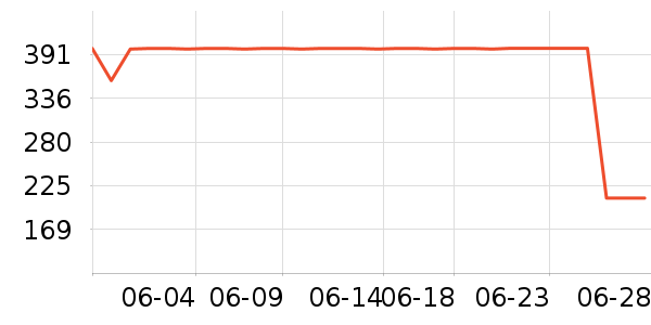 ����������ʷ�۸�