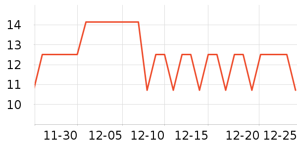 ���Ǳ�ů������ʷ�۸�