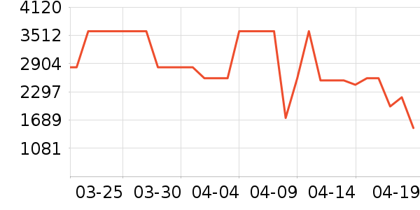 ���Ŀ�����������ʷ�۸�