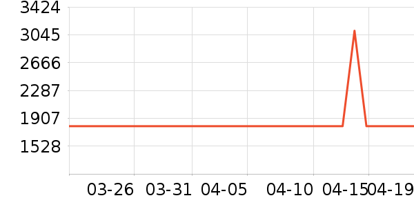 ������ˮ����ʷ�۸�