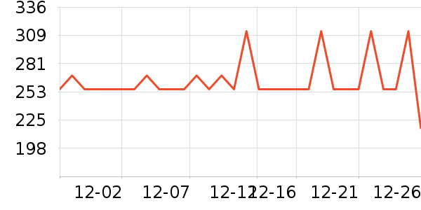 ȫ��ʱ����ͯ���¿���ʷ�۸�