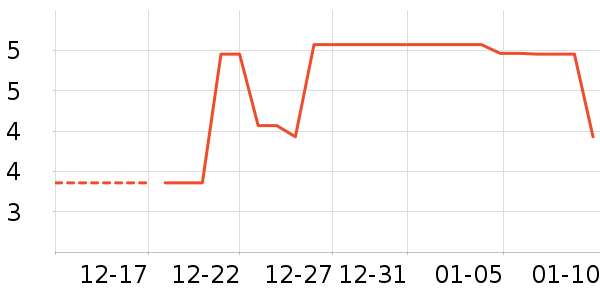 ������ױ������ʷ�۸�
