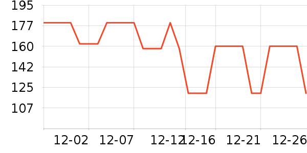 ����ū������ʷ�۸�