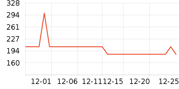 ɭ��Ůʽ���޷���ʷ�۸�