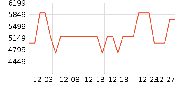 ��е�����ʼǱ�������ʷ�۸�