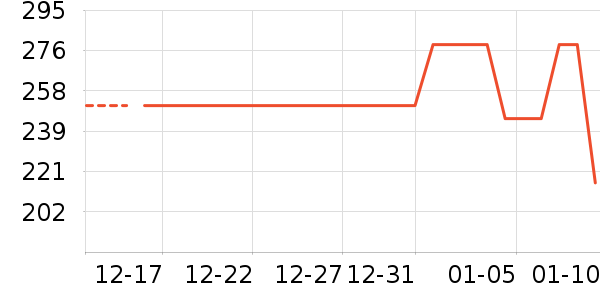 Ůʽ������ʷ�۸�