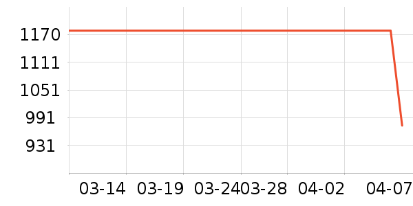 ��װ/ѧ���Ʒ�/�����Ʒ���ʷ�۸�
