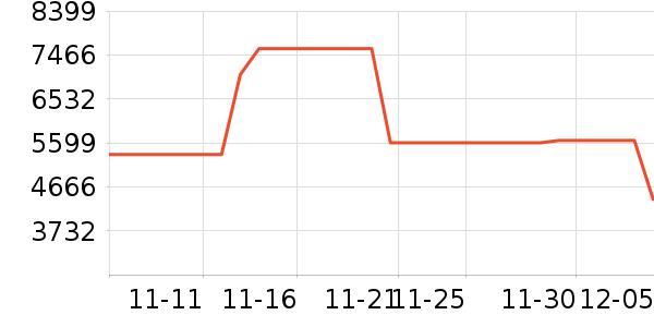 �綯����ʷ�۸�