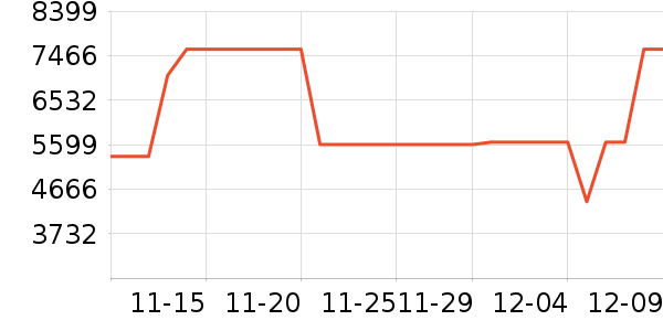 �綯����ʷ�۸�